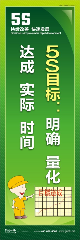 5S目標(biāo)：明確  量化  達(dá)成  實際  時間