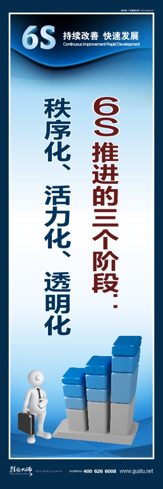 6s宣傳圖片  6s推進(jìn)三個(gè)階段：秩序化、活力化、透明化