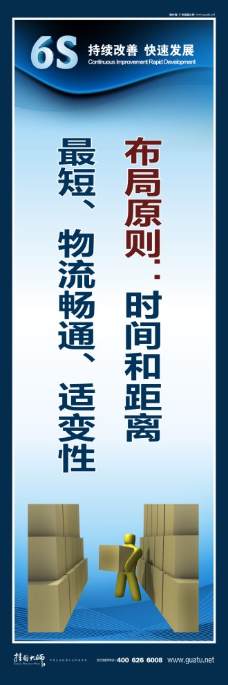 6s口號(hào) 布局原則：時(shí)間和距離、最短、物流暢通、適變性