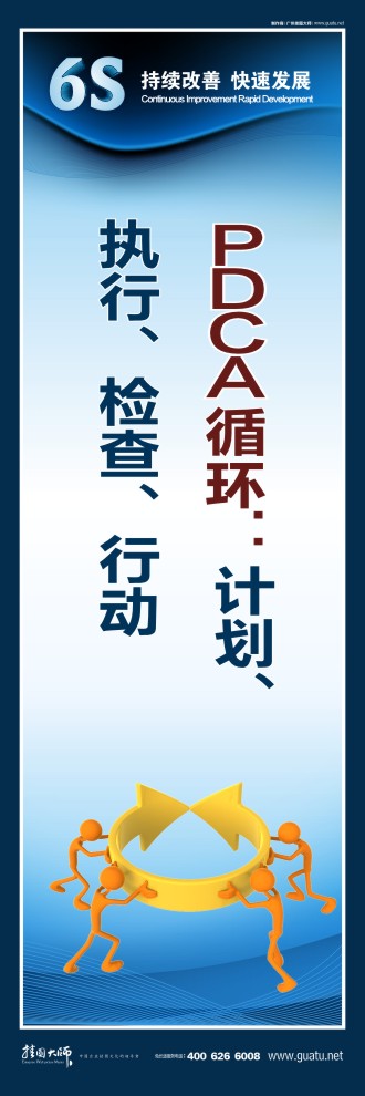 6S標(biāo)語(yǔ) PDCA循環(huán)：計(jì)劃、執(zhí)行、檢查、行動(dòng)