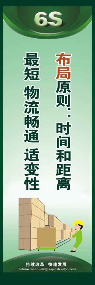 6s圖片 布局原則：時間和距離最短，物流暢通，適變性