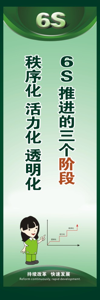 6S推進的三個階段秩序化 活力化 透明化