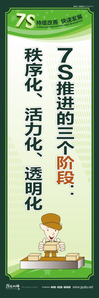 7s宣傳圖片 7S推進的三個階段：秩序化、活力化、透明化