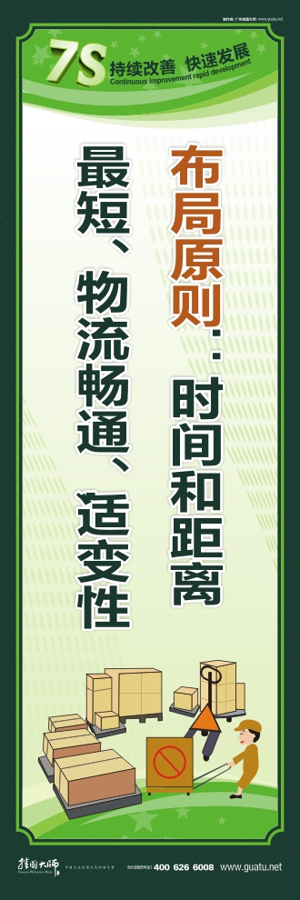 7s管理標語 布局原則：時間和距離最短、物流暢通、適變性