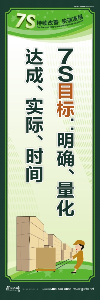 7s管理圖片 7S目標：明確、量化、達成、實際、時間