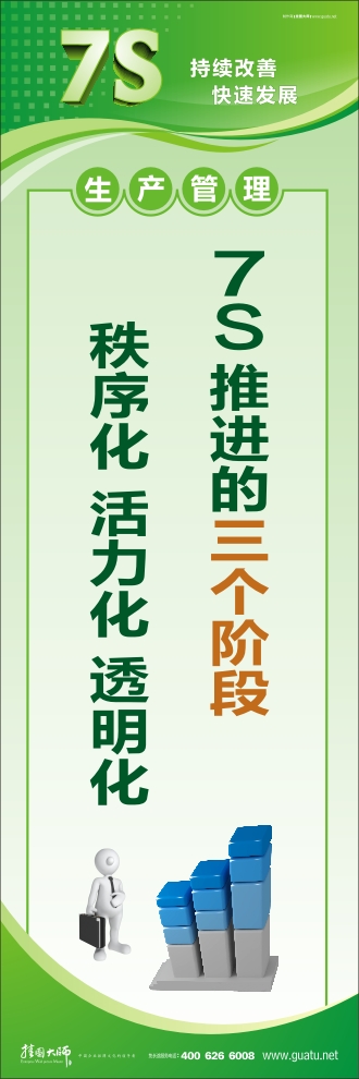 7s口號(hào) 7S推進(jìn)的三個(gè)階段：秩序化、活力化、透明化