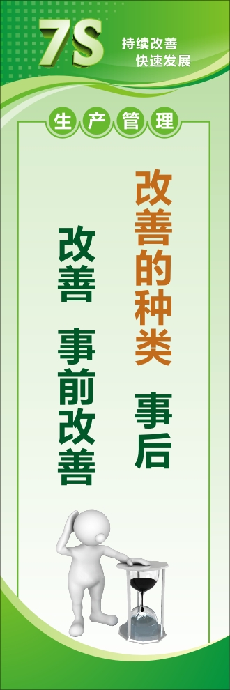 7s管理宣傳圖片 改善的種類：事后改善，事前改善