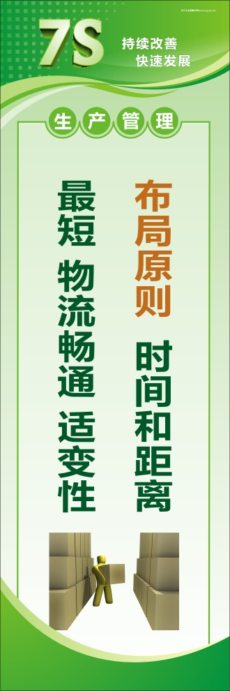 7s管理標(biāo)語 布局原則：時(shí)間和距離最短、物流暢通、適變性