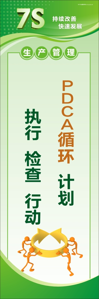 7s活動(dòng)標(biāo)語 PDCA循環(huán)：計(jì)劃、執(zhí)行、檢查、行動(dòng)