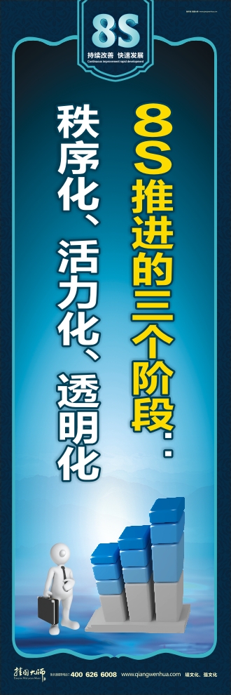 8s圖片 8S推進(jìn)的三個(gè)階段：秩序化、活力化、透明化