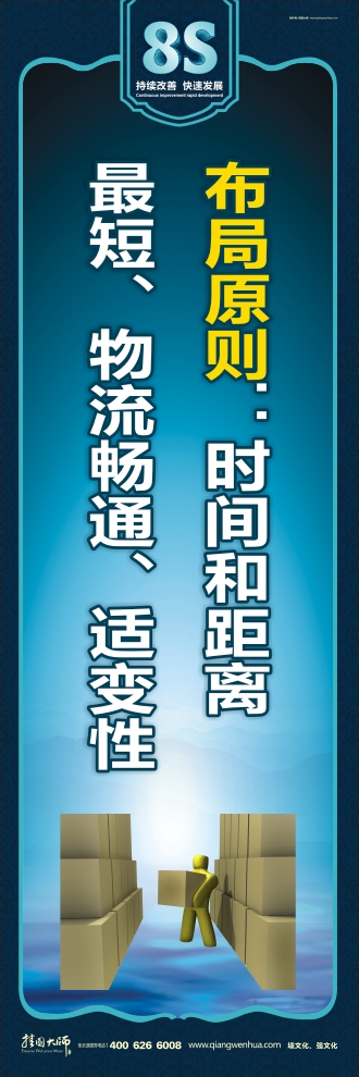 8s宣傳標(biāo)語 布局原則：時(shí)間和距離最短、物流暢通、適變性