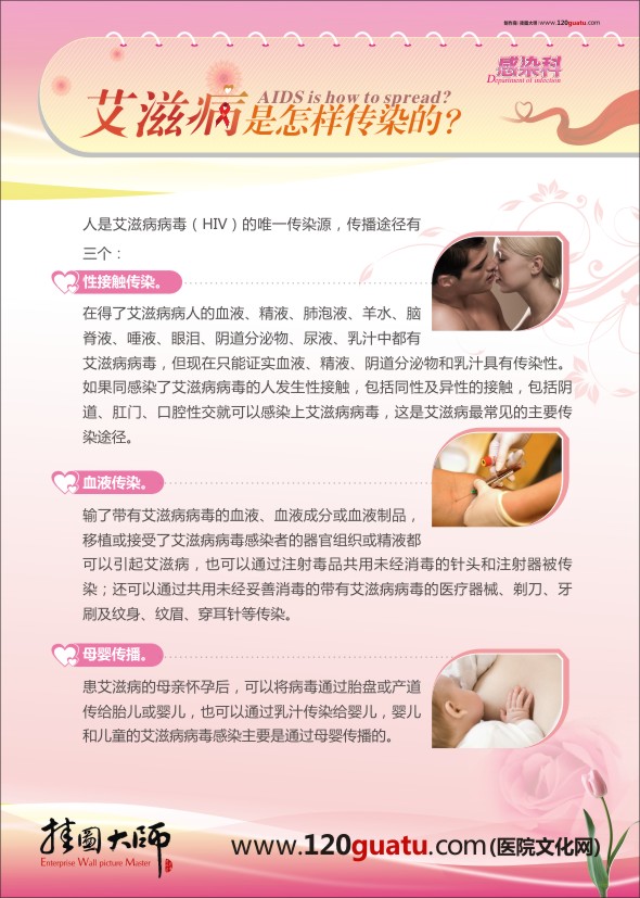 感染科-艾滋病致怎樣傳染的？
