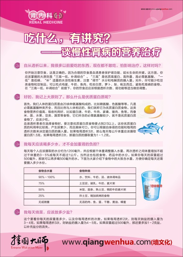 腎內(nèi)科-吃什么，有講究？——談慢性腎病的營養(yǎng)治療1